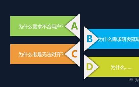 谁说产品经理和程序员之间不能和平共处？（谁说产品经理和程序员之间不能和平共处呢）