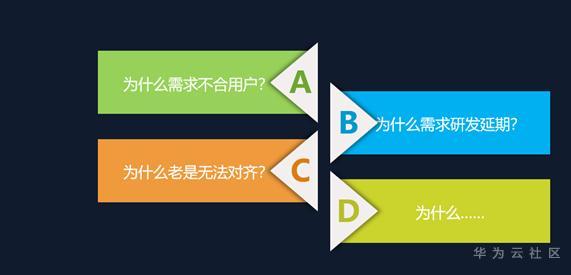 谁说产品经理和程序员之间不能和平共处？（谁说产品经理和程序员之间不能和平共处呢）