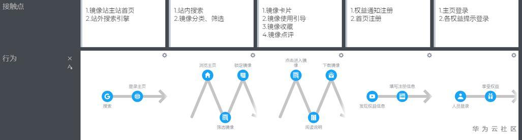 谁说产品经理和程序员之间不能和平共处？（谁说产品经理和程序员之间不能和平共处呢）