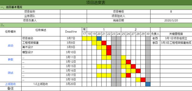 项目管理过程中，如何实现可视化价值？（项目管理过程中,如何实现可视化价值探索）