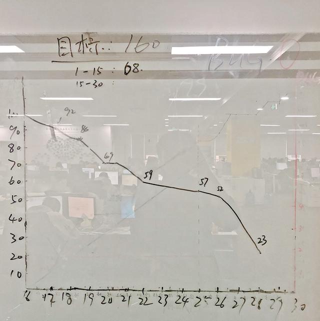 项目管理过程中，如何实现可视化价值？（项目管理过程中,如何实现可视化价值探索）