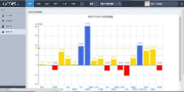 互软UMIS，一款基于阿米巴经营的协同管理平台