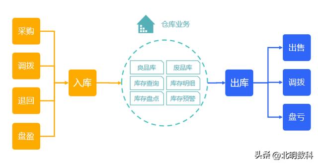 北明数科微工单：一款轻量化的工厂生产车间管理软件