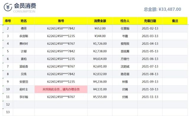 熬了整整8个小时，终于把这份Excel会员管理系统做好了，免费实用（excel会员系统怎么做）