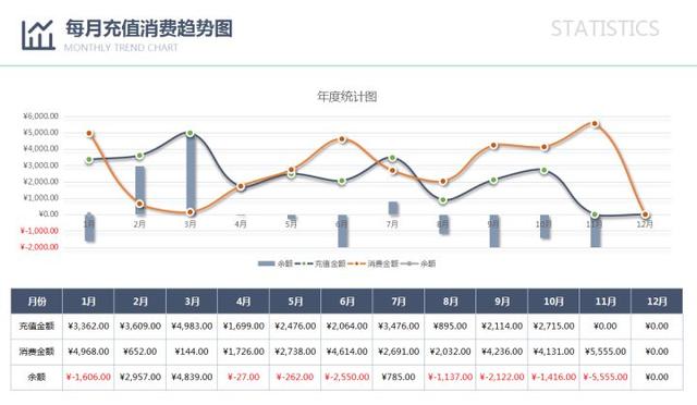 熬了整整8个小时，终于把这份Excel会员管理系统做好了，免费实用（excel会员系统怎么做）