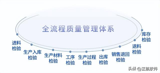 非标自动化设备企业如何借助ERP系统，做好产品质量管理？（非标设备ERP）