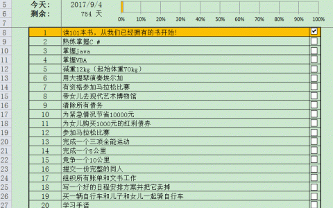 Excel做的任务清单及完成进度可视化管理工具表，简单到没朋友（excel做工作任务清单）