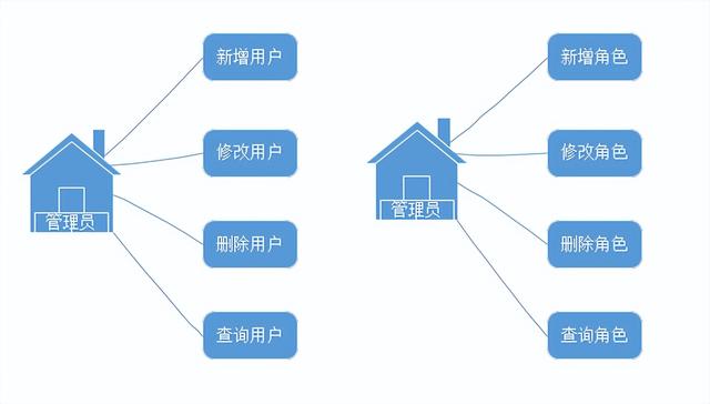 中扬立库WMS智能仓库管理系统（郑州中扬立库仓储设备有限公司）