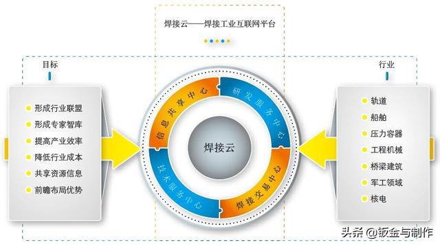 全面焊接管理信息化解决方案（全面焊接管理信息化解决方案怎么写）