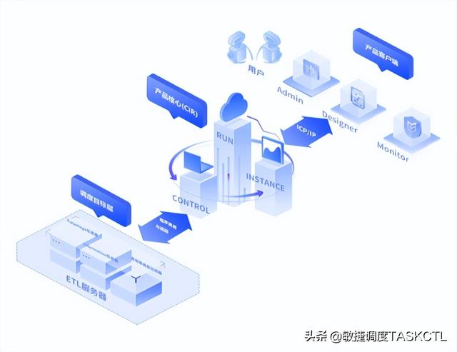 国产免费ETL调度自动化运维专家TASKCTL，80%的运维人员还不知道（etl运维工程师）