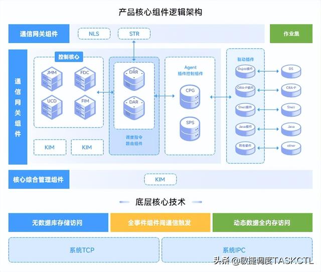 国产免费ETL调度自动化运维专家TASKCTL，80%的运维人员还不知道（etl运维工程师）