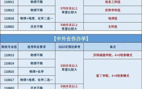 官宣版！江苏40所高校预估分数线来了（江苏27所高校预估分数线）