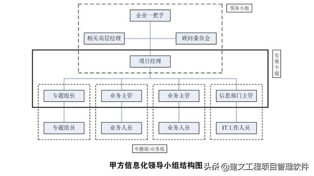 建文钢结构装配工程项目管理ERP系统上线福建天安钢构