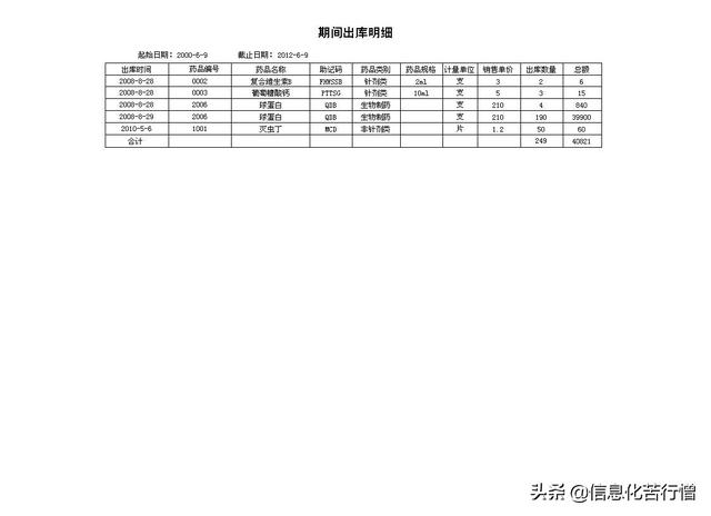 宠物门诊信息化管理软件开发设计系统解决方案（宠物门诊信息化管理软件开发设计系统解决方案怎么写）