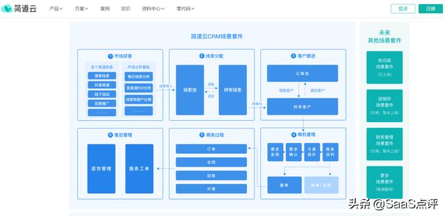 022年有哪些免费实用的CRM？适用小团队的免费CRM系统排行榜单（免费的CRM）"