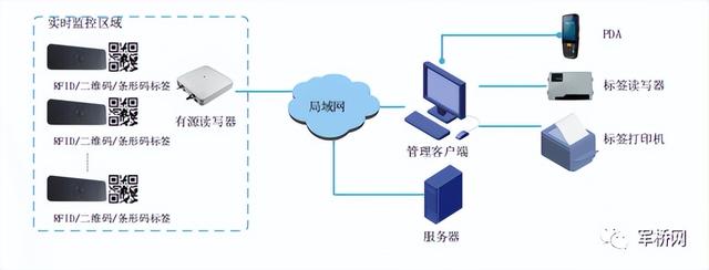 智慧仓储——库室物资集约管理系统（智能仓库管理）