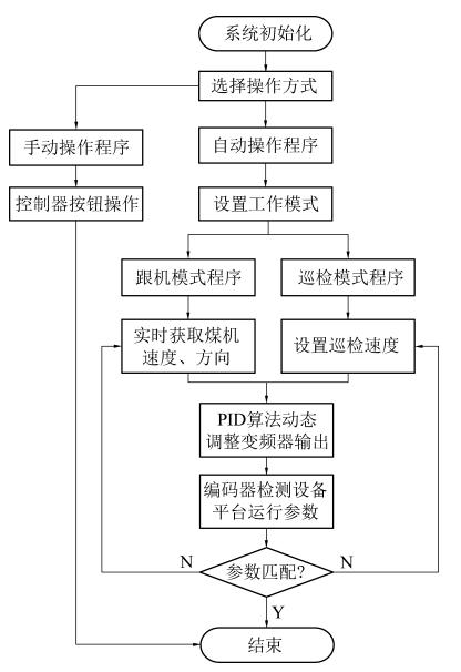 最新成果丨张守祥教授：综采巡检机器人关键技术研究