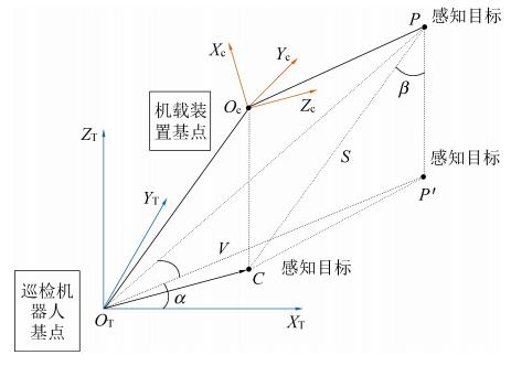 最新成果丨张守祥教授：综采巡检机器人关键技术研究