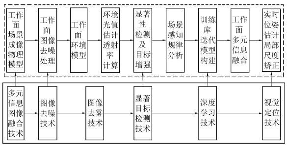 最新成果丨张守祥教授：综采巡检机器人关键技术研究