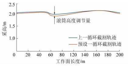 最新成果丨张守祥教授：综采巡检机器人关键技术研究