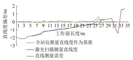 最新成果丨张守祥教授：综采巡检机器人关键技术研究