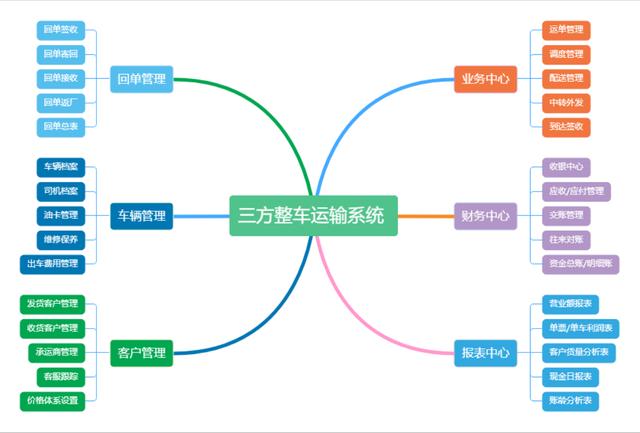 物流管理软件-三方物流行业（第三方物流软件）