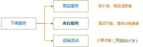 电商后台：库存管理（电商平台库存管理）