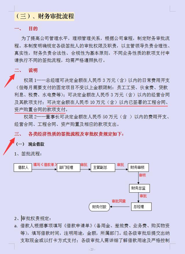 022年企业财务审核审批制度完整版，word格式，可编辑修改"