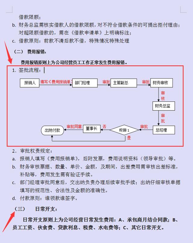 022年企业财务审核审批制度完整版，word格式，可编辑修改"