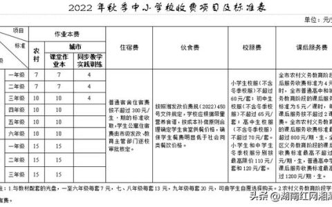 关于2022年秋季湘潭市中小学（幼儿园） 教育收费管理有关事项的通知