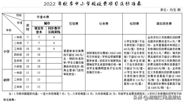 关于2022年秋季湘潭市中小学（幼儿园） 教育收费管理有关事项的通知