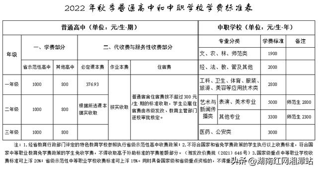 关于2022年秋季湘潭市中小学（幼儿园） 教育收费管理有关事项的通知