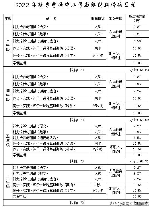 关于2022年秋季湘潭市中小学（幼儿园） 教育收费管理有关事项的通知