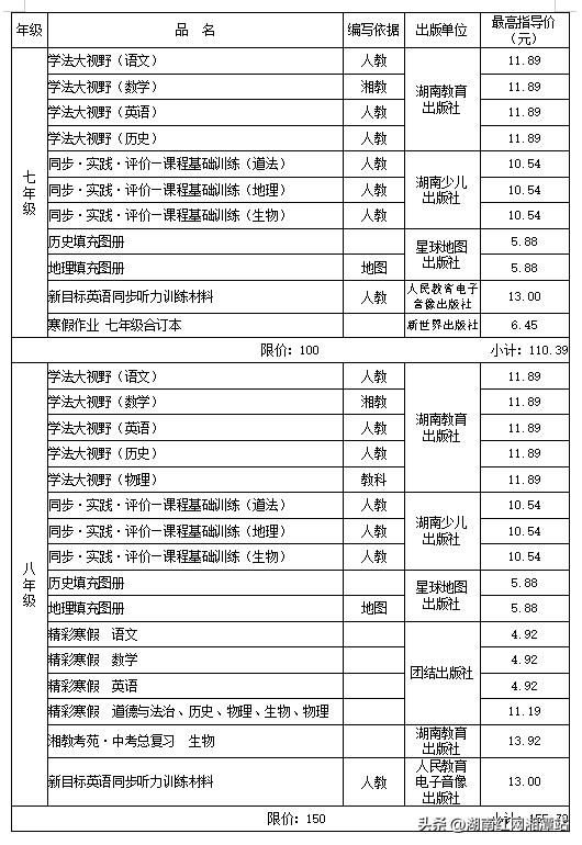 关于2022年秋季湘潭市中小学（幼儿园） 教育收费管理有关事项的通知