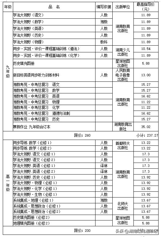 关于2022年秋季湘潭市中小学（幼儿园） 教育收费管理有关事项的通知