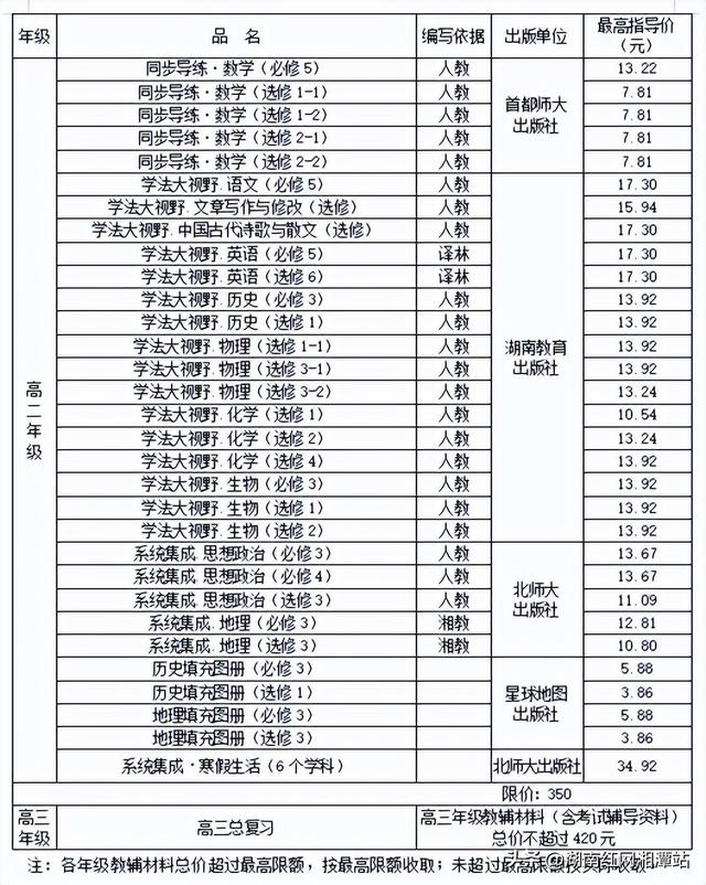 关于2022年秋季湘潭市中小学（幼儿园） 教育收费管理有关事项的通知