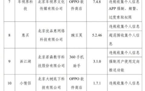 北京通信管理局下架16款侵害用户权益App 乐居买房、创业邦等在列