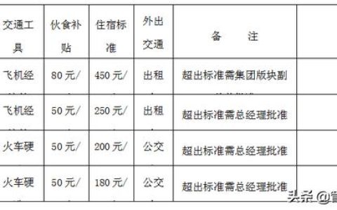 差旅费报销制度（差旅费报销制度及流程）