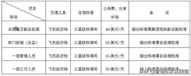 差旅费报销制度（差旅费报销制度及流程）