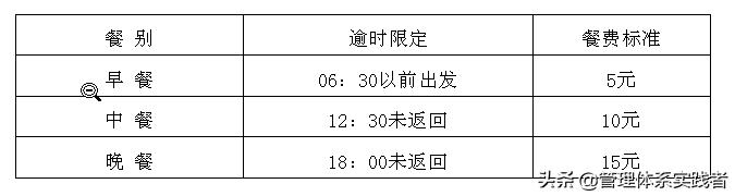 差旅费报销制度（差旅费报销制度及流程）