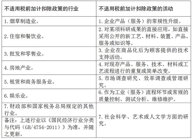 干货分享 - 研发费用加计扣除政策优惠（最新研发费用加计扣除政策）