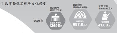 推动新疆教育实现历史性发展（推动新疆教育实现历史性发展的原因）