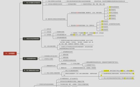 2022年机电建造师学习总结-合同管理（口诀示例：市政不发财）（2021年二建机电实务速记口诀）