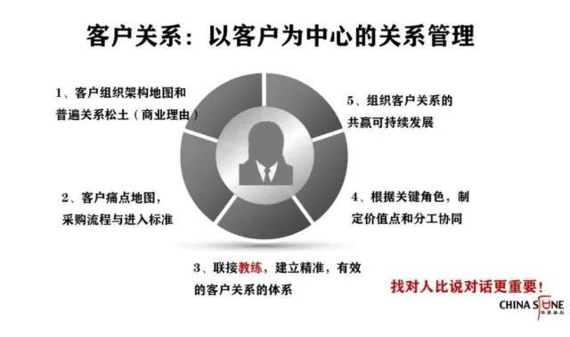 客户关系是第一生产力，合同管理的八个黄金法则（开发客户的黄金法则是）