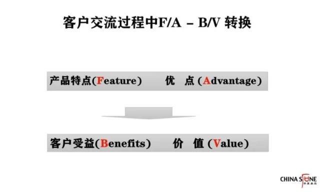 客户关系是第一生产力，合同管理的八个黄金法则（开发客户的黄金法则是）