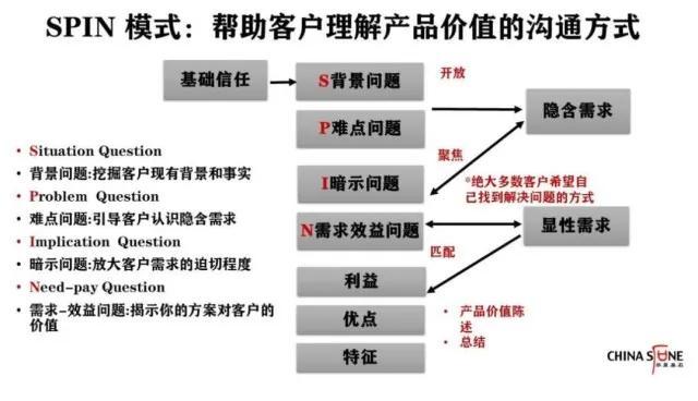 客户关系是第一生产力，合同管理的八个黄金法则（开发客户的黄金法则是）