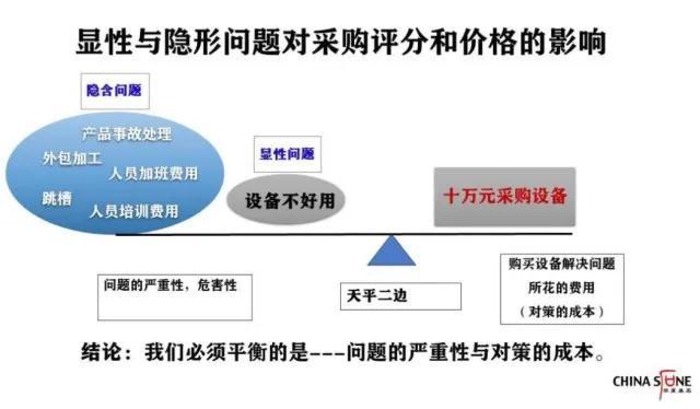 客户关系是第一生产力，合同管理的八个黄金法则（开发客户的黄金法则是）