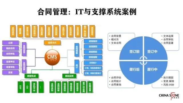 客户关系是第一生产力，合同管理的八个黄金法则（开发客户的黄金法则是）