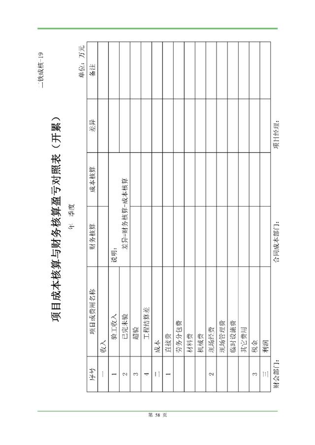 成本及合同管理制度（成本及合同管理制度范本）