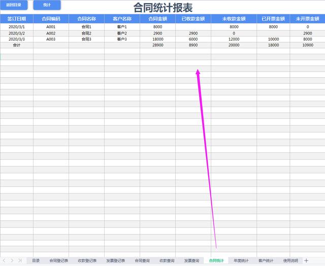 熬夜编制Excel合同管理系统，自动化管理，可直接套用！厉害